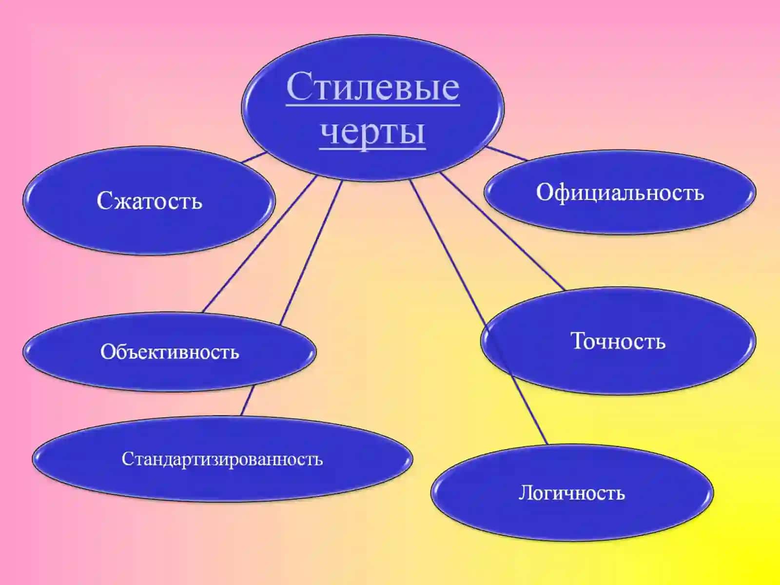 Официально-деловой стиль 3