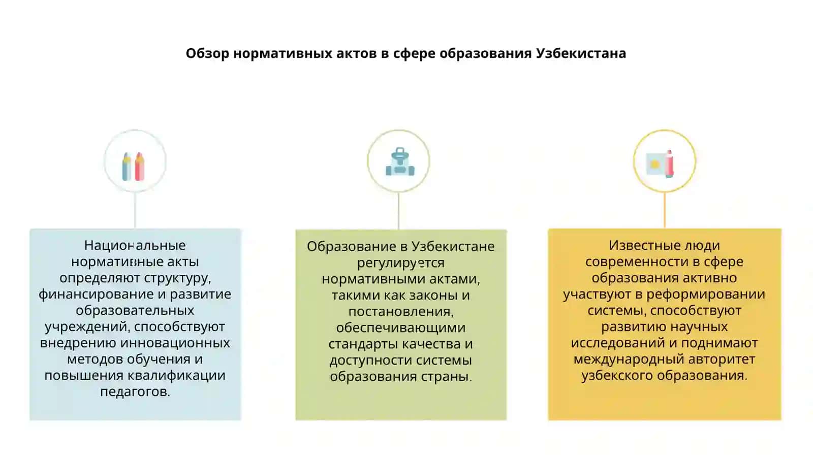 Образование в Узбекистане (нормативные акты) 3
