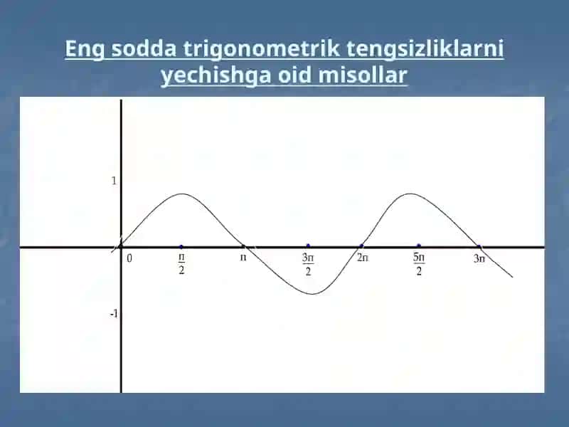 Trigonometrik tengsizliklarni yechish usullari 3