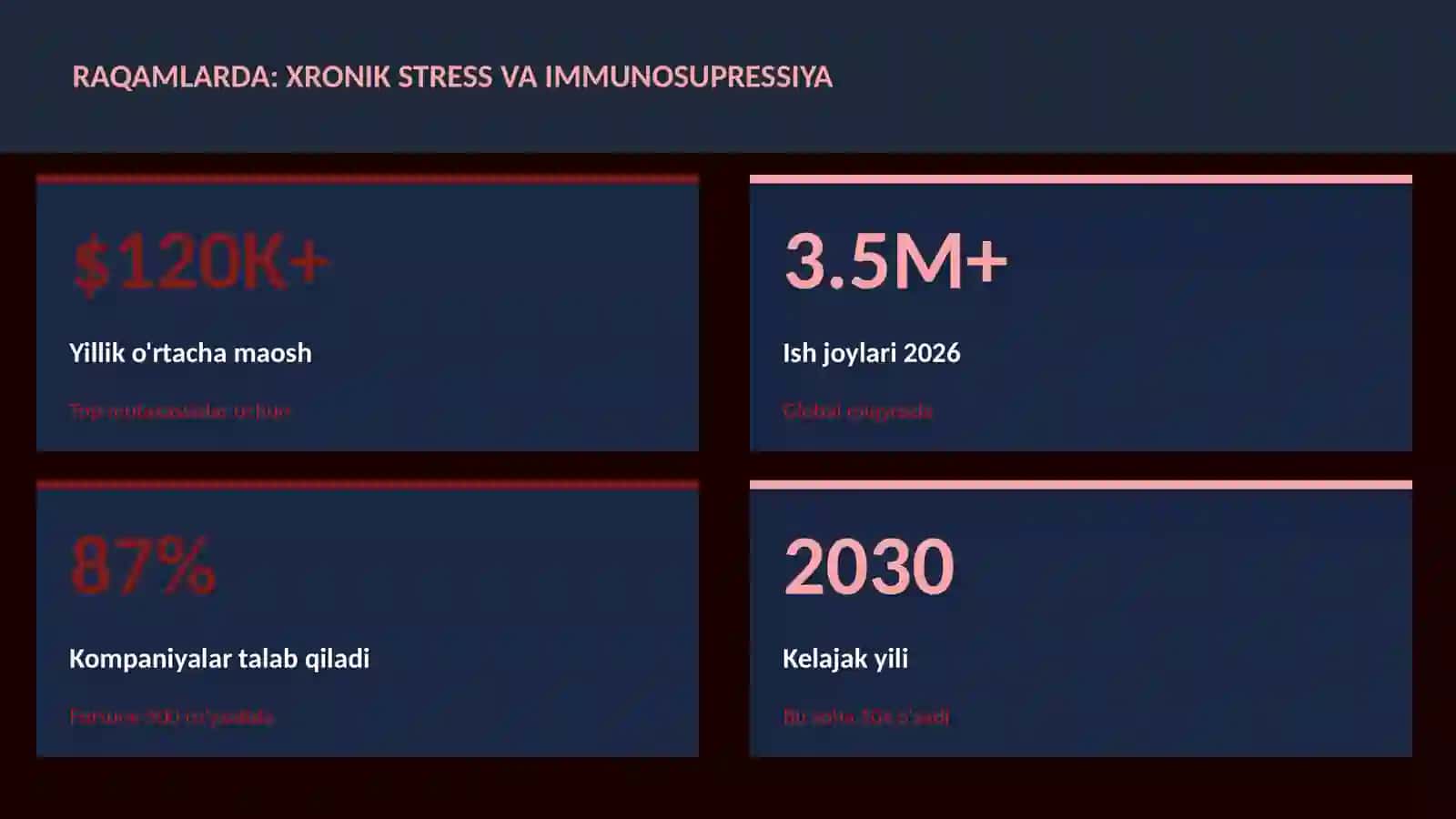 Xronik stress va immunosupressiya 3