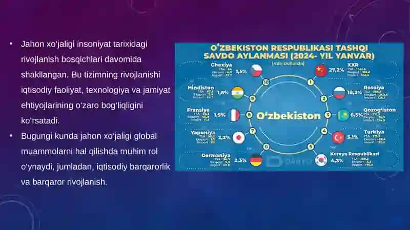 Jahon xo‘jaligi va uning evolyutsiyasi 3