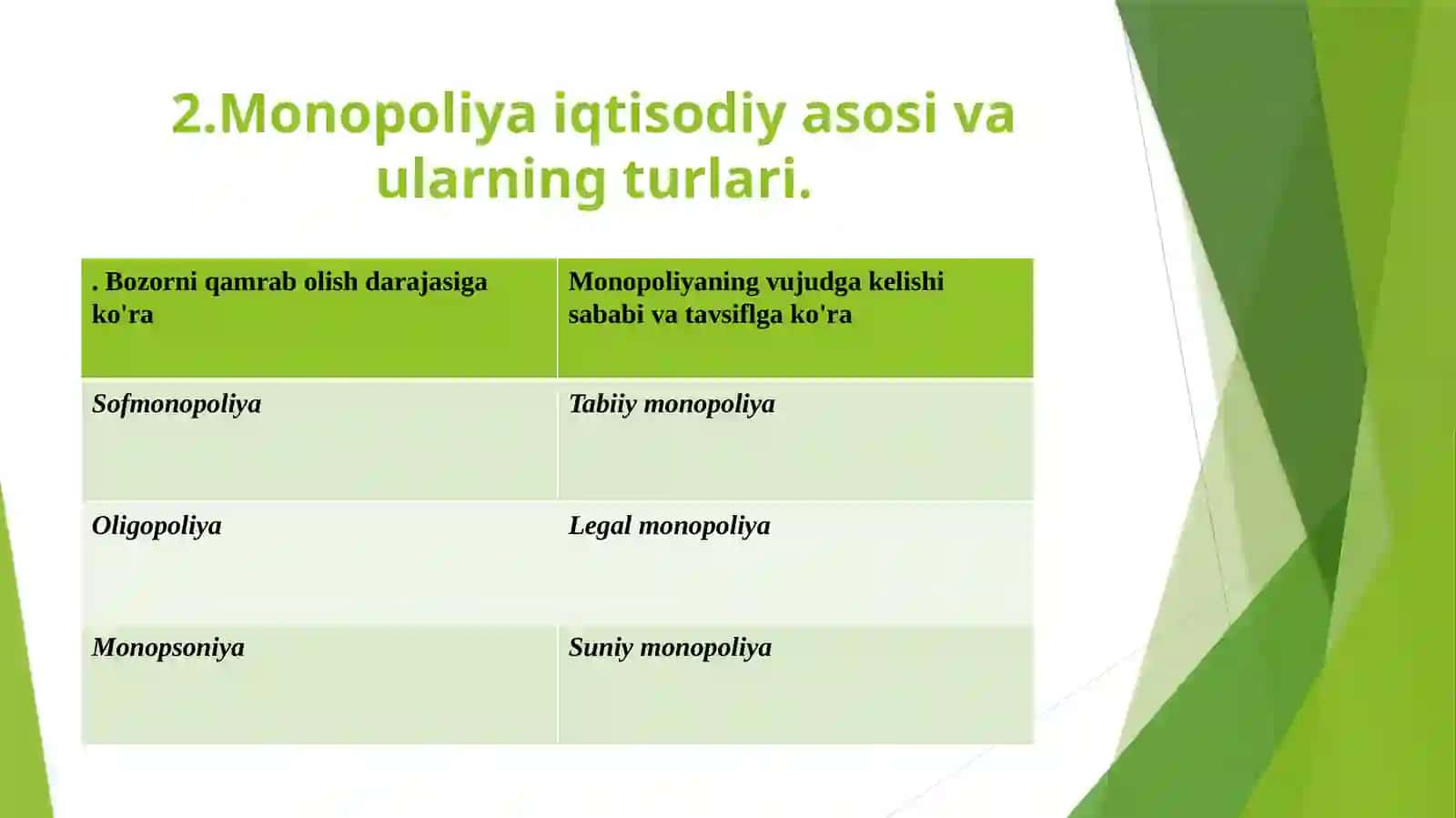 Monopoliya mazmuni, oqibatlari 3