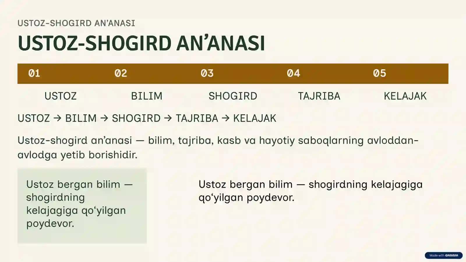 Kelajak soati.Ustozga ehtirom 5-8 sinflar uchun 3