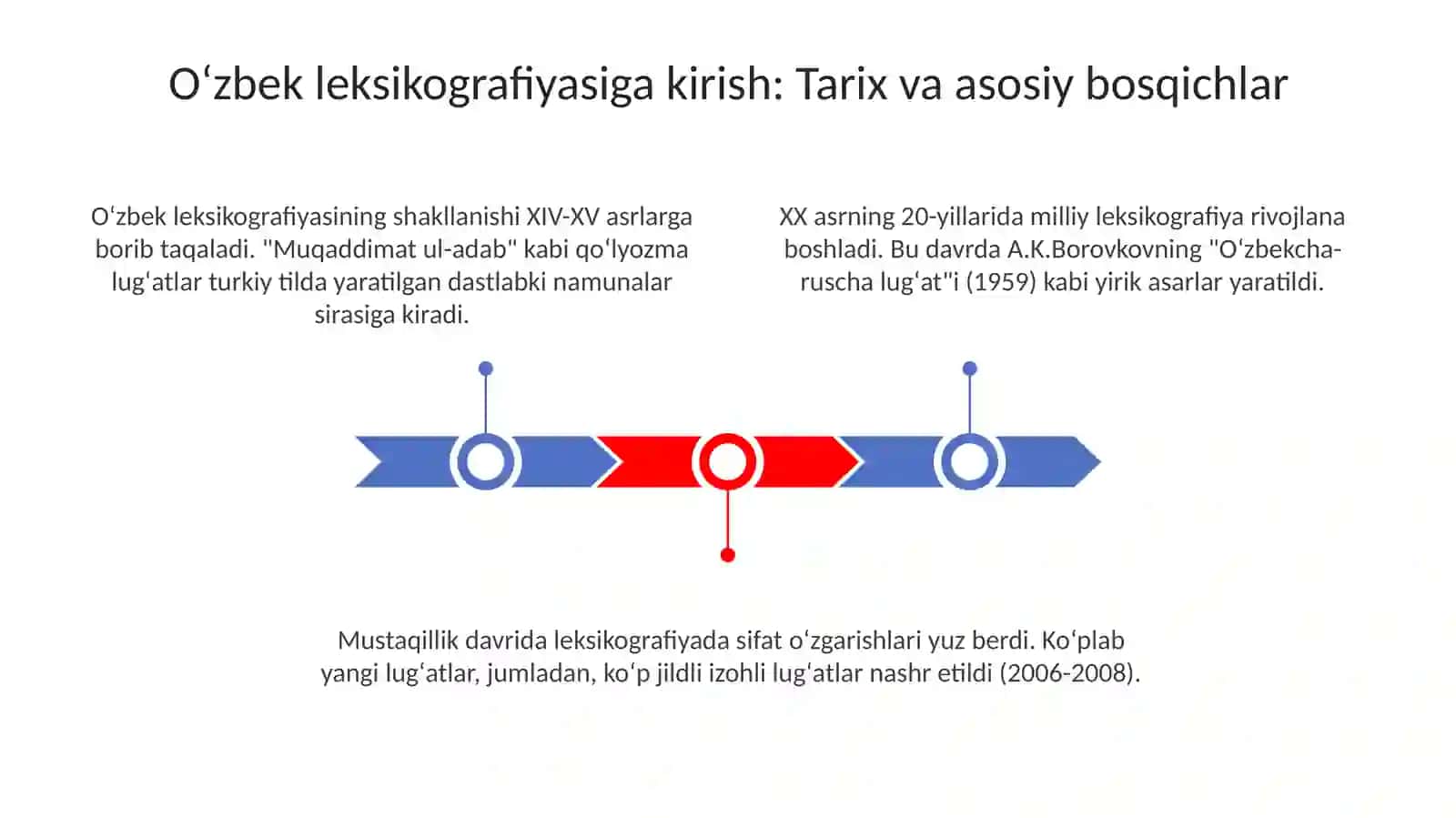 Ozbekleksikografiyasi birtillivaikkitillilugʻatlarbilantanishish 3