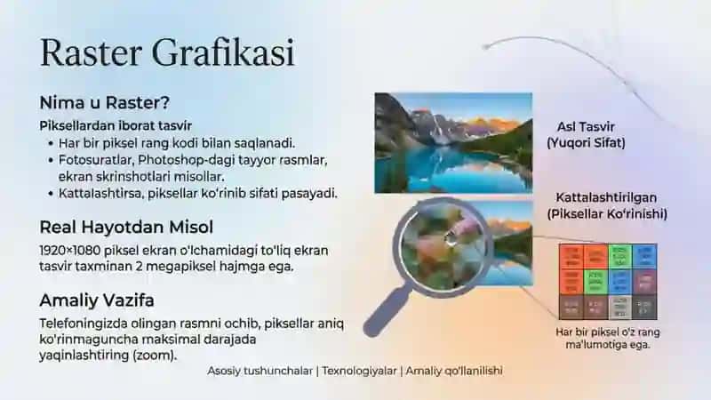 Kompyuter grafikasi asoslari taqdimot 3