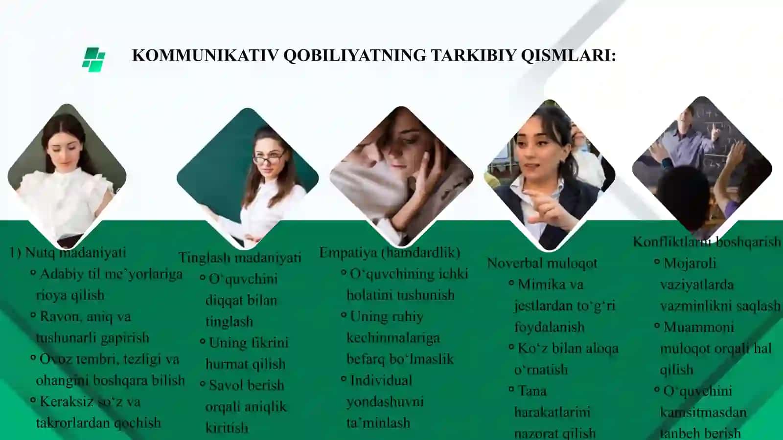 O‘QITUVCHINING KOMMUNIKATIV QOBILIYATI 3