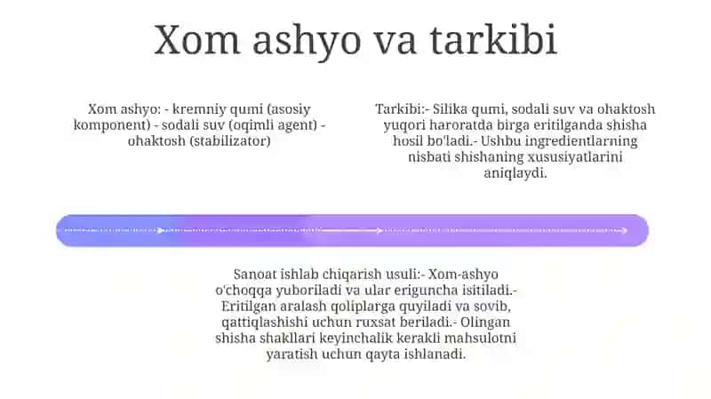 Silikatlar Shisha Olishning Sanoat Usuli 3