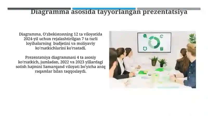 Diagramma asosida tayyorlangan taqdimot 3