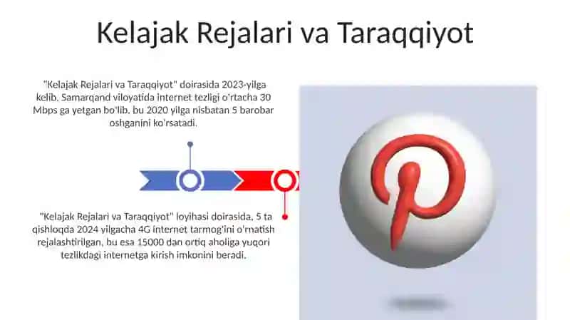 Kelajak Rejalari va Taraqqiyot 3