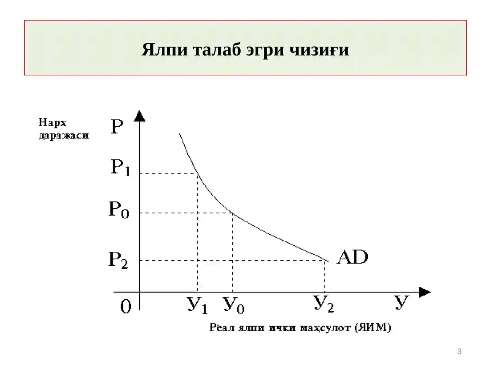 Ялпи талаб эгри чизиғи 3