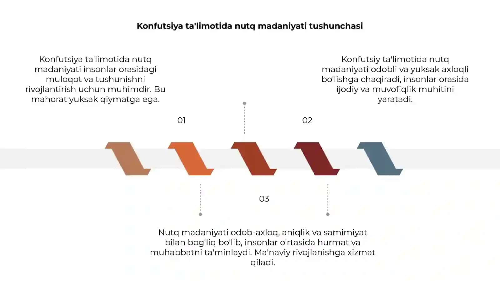 Konfutsiya ta'limotida nutq madaniyati masalasi 3
