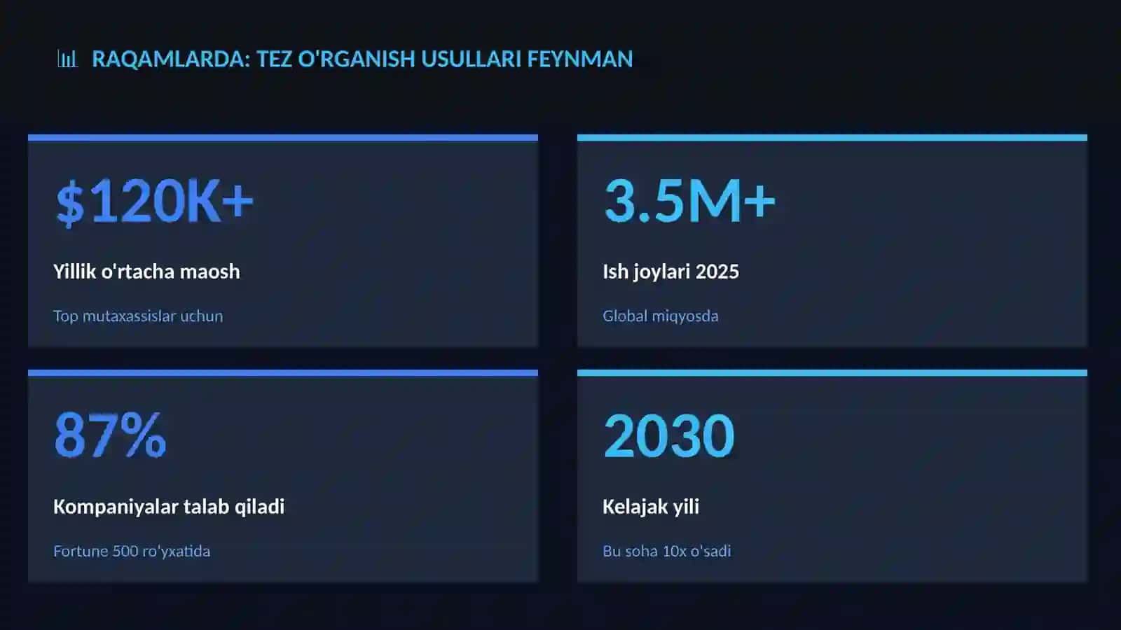 Tez o'rganish usullari Feynman 3