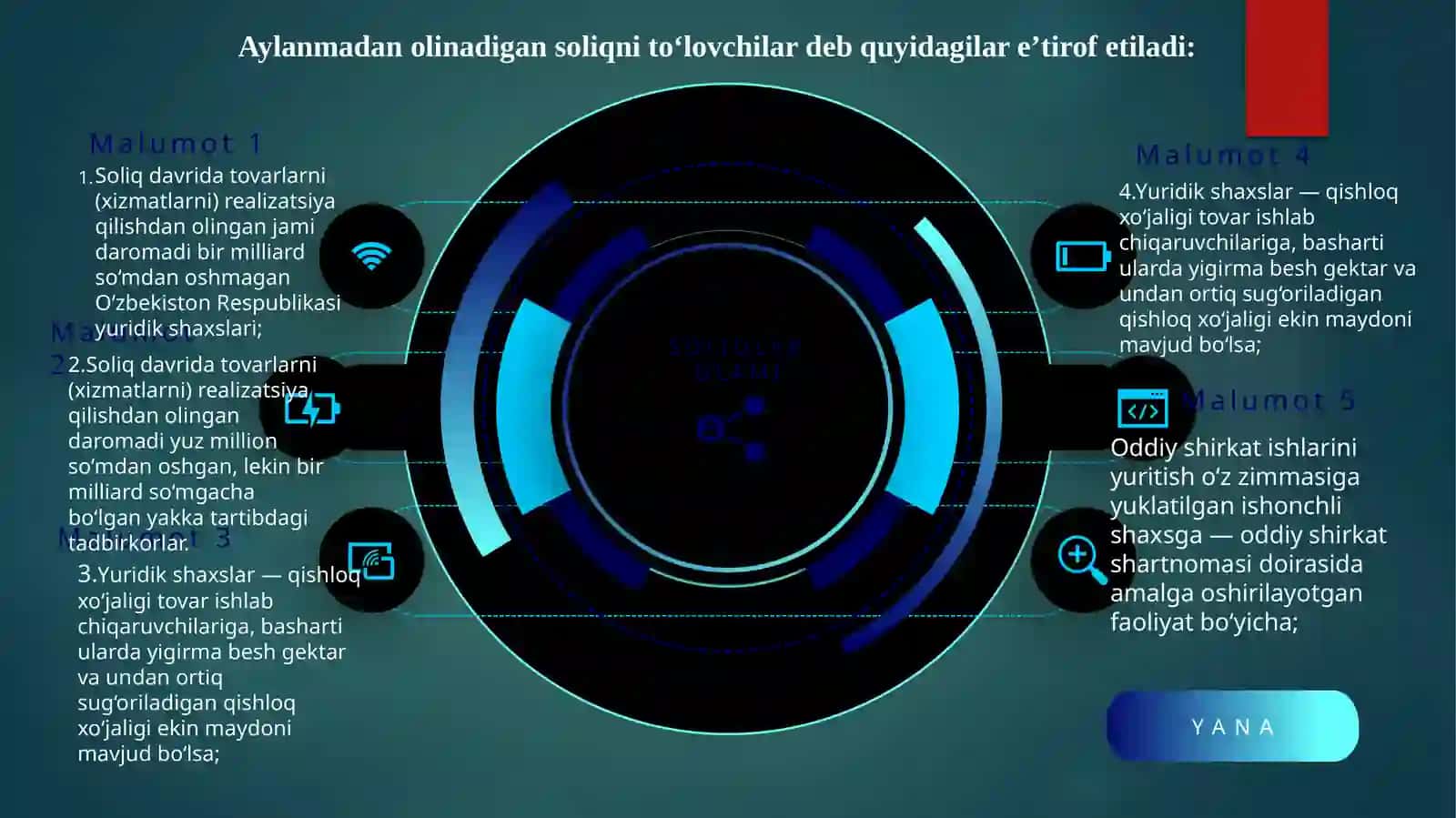 Aylanmadanolinadigansoliqningahamiyati 3