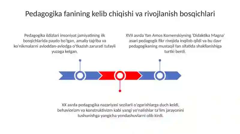 Pedagogika tarixi fan sifatida 3