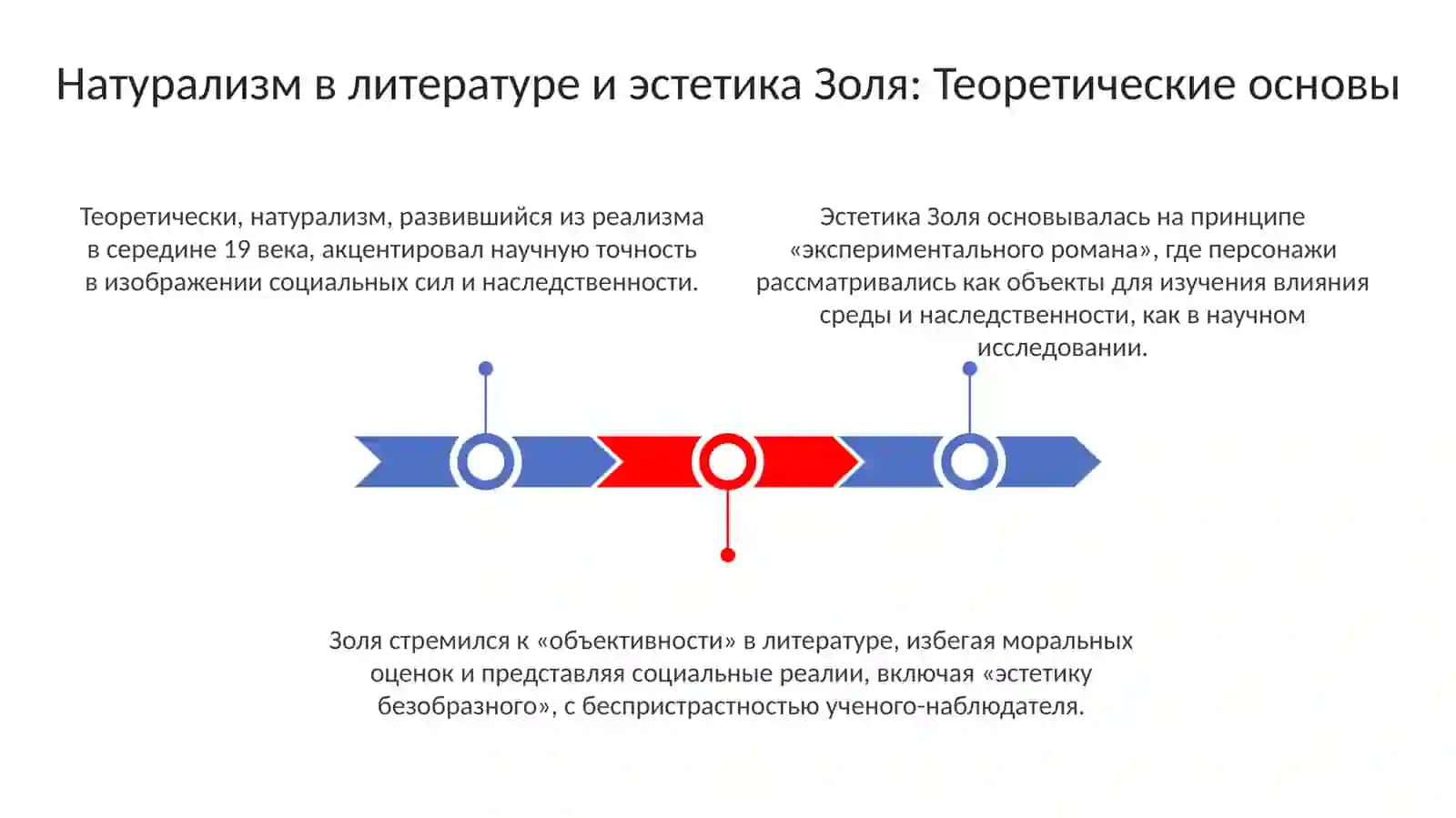 Эстетика натурализма в романе Э.Золя "Карьера Ругонов" 3