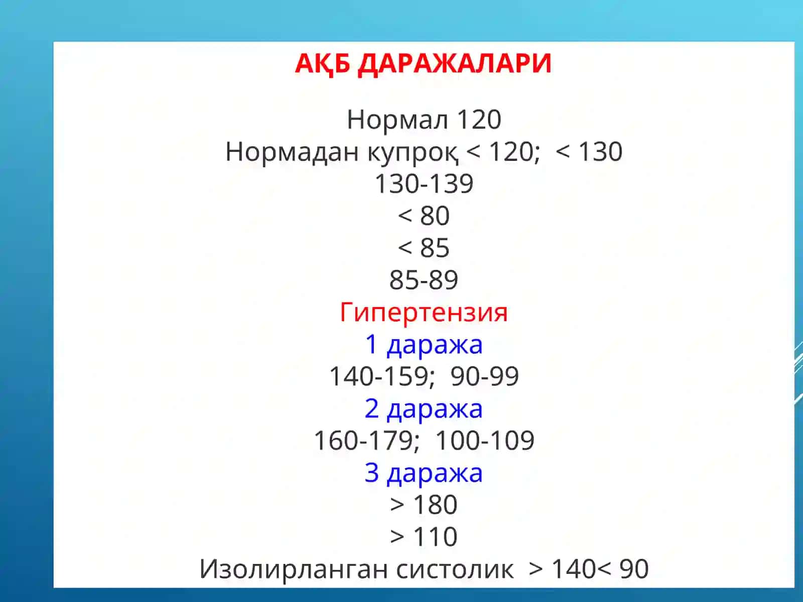 Тиббиёт академияси 3