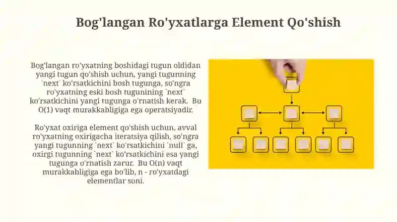 Bog‘langan Ro‘yxatlar haqida tushunchalar 3