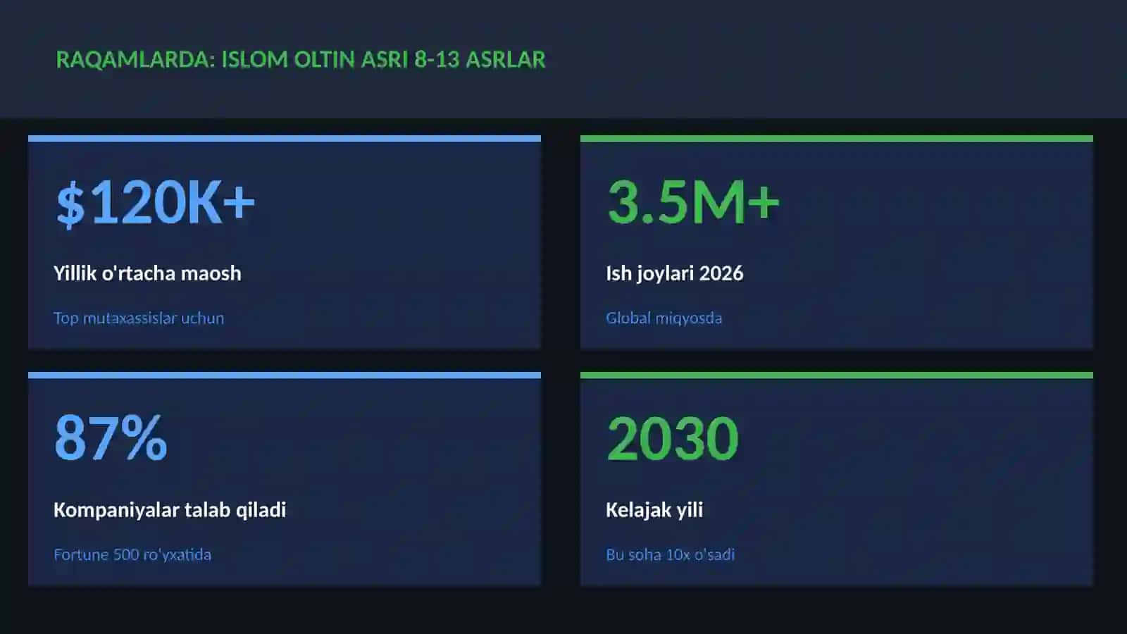 Islom oltin asri 8-13 asrlar 3