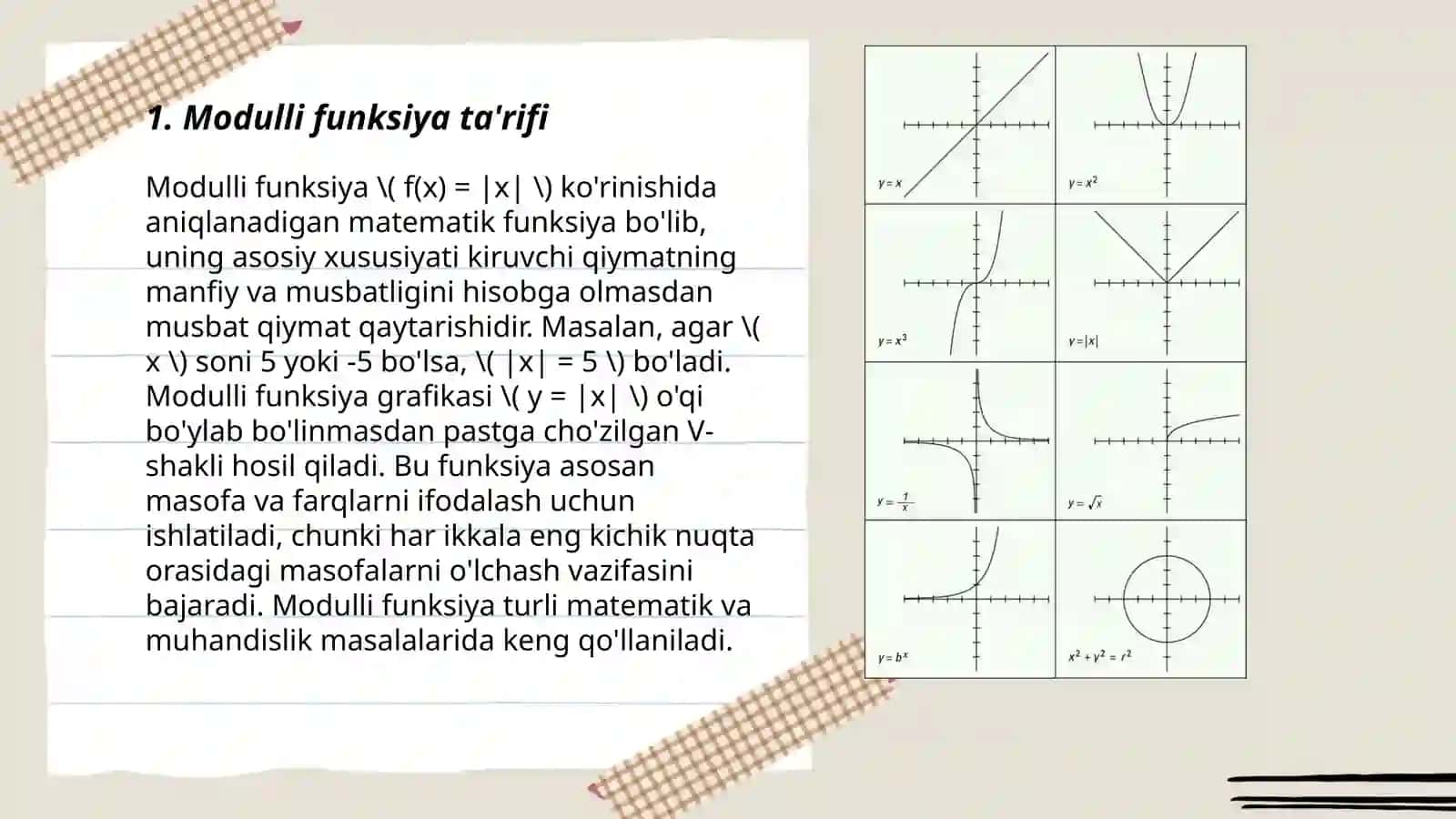 Modulli funksiya grafigi va xossalari 3