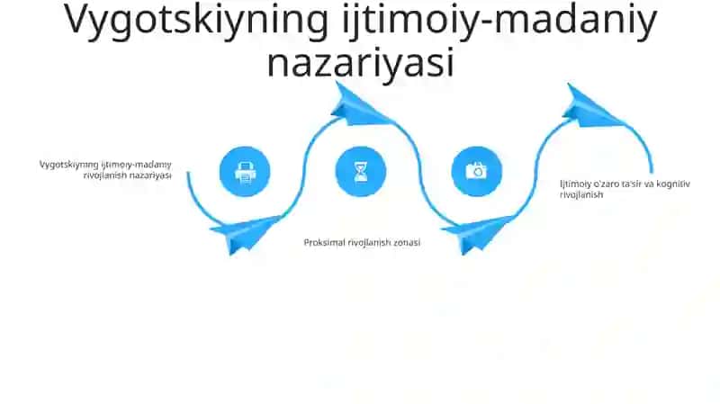 Ijtimoiy Rivojlanish Nazariyalari 3