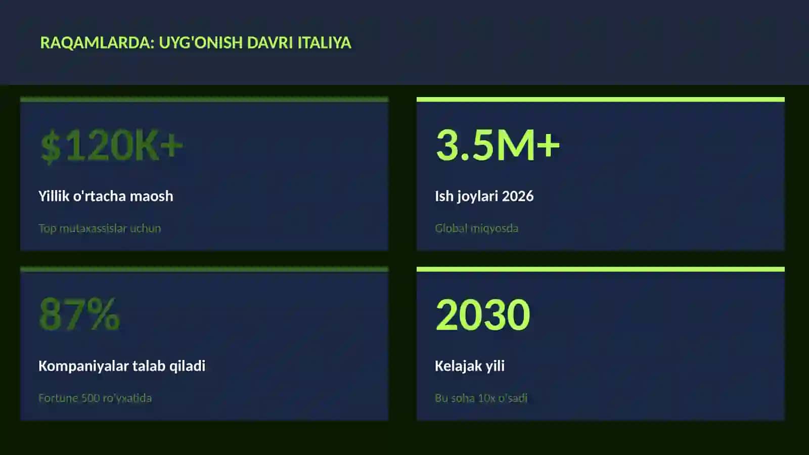 Uyg'onish davri Italiya 3