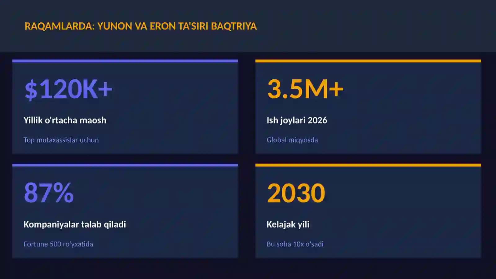 Yunon va Eron ta'siri Baqtriya 3