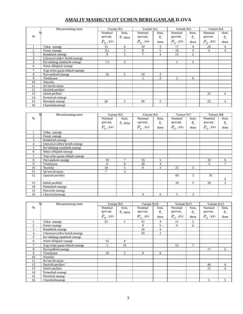 AMALIY MASHG’ULOT UCHUN BЕRILGANLAR ILОVA 3
