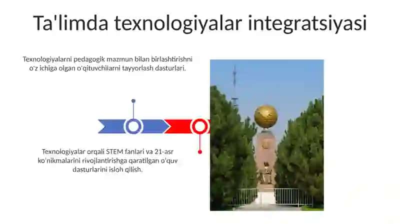 Texnologiyalar integratsiyasi 3