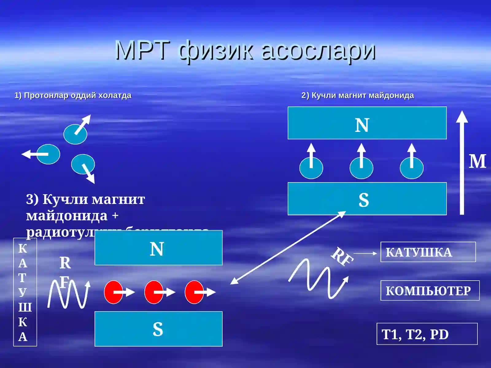 Нонлаштирувчи нурлар ташхисоти 3