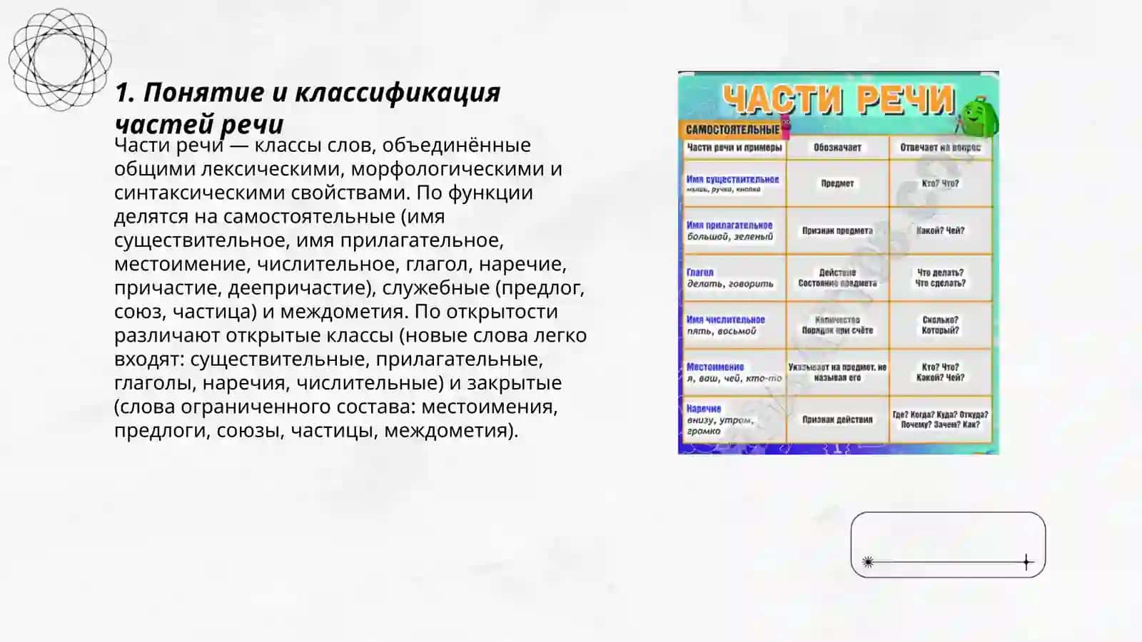 Част речи 3
