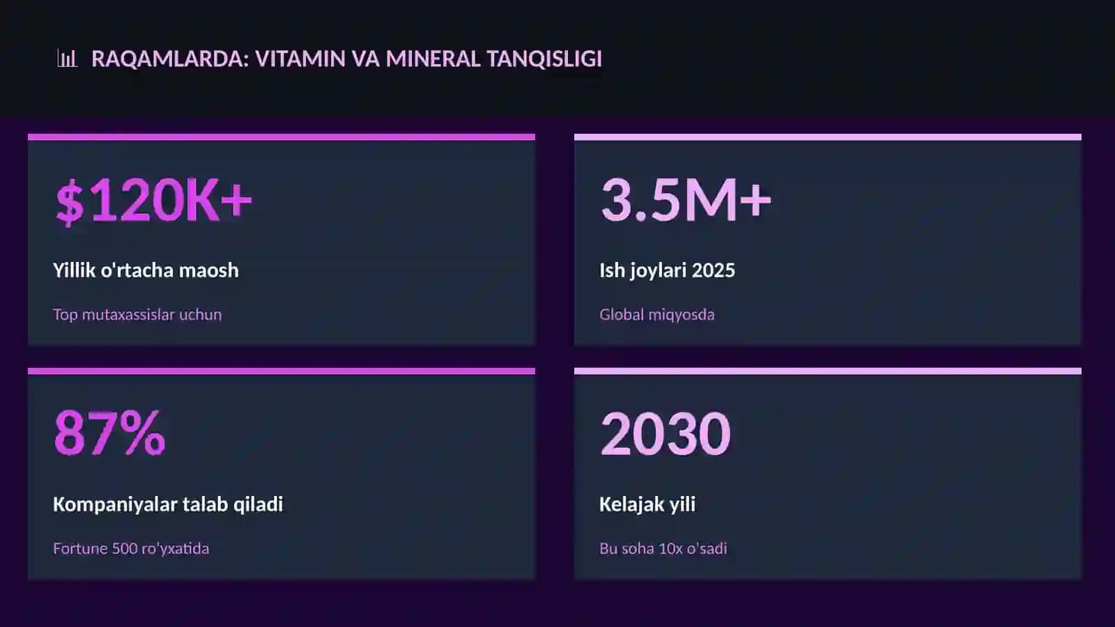 Vitamin va mineral tanqisligi 3