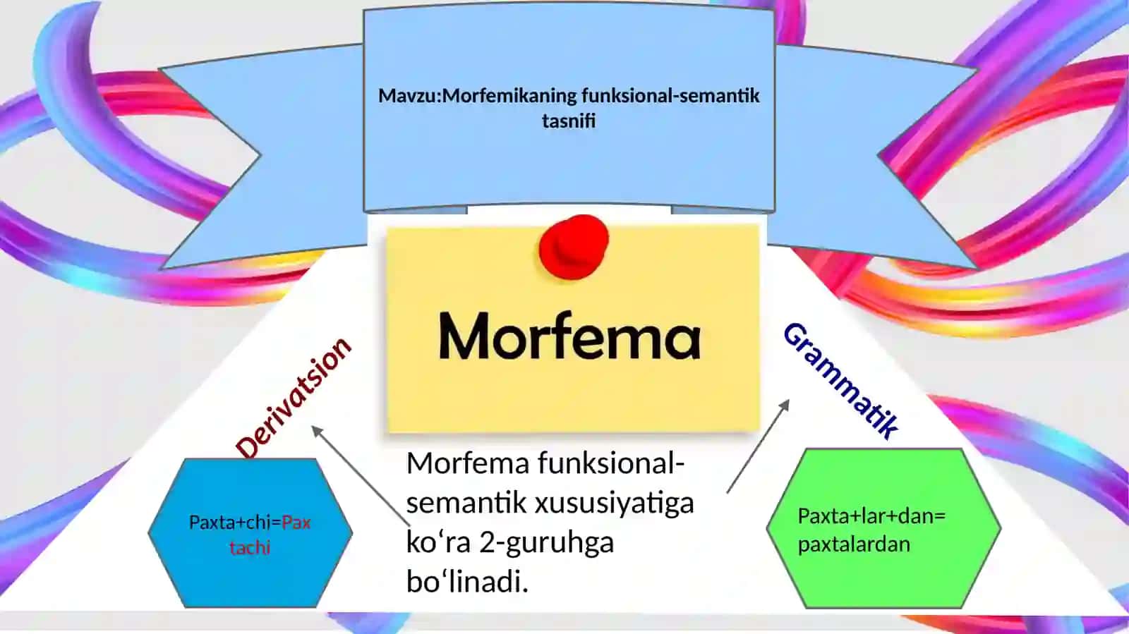 Morfemalar boʻlimi haqida 3