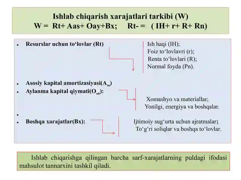 Iqtisodiy xarajatlar va foyda 3