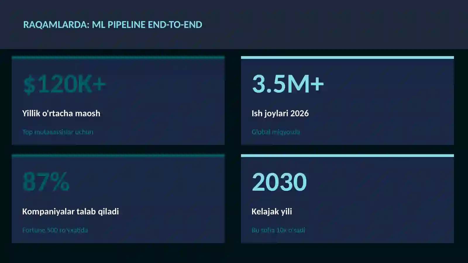 DATA SCIENCE VA TAHLIL 3