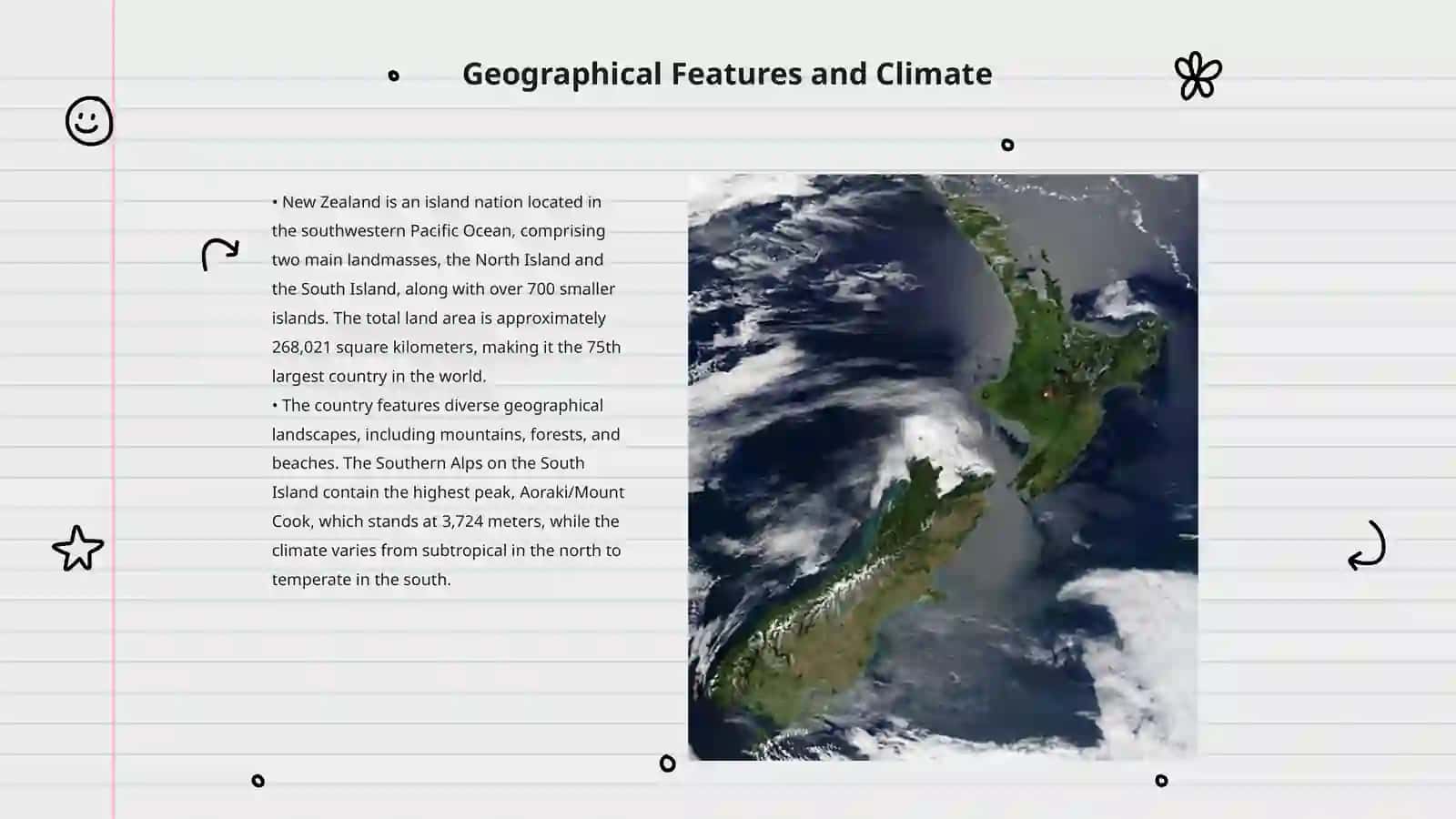 General Information about New Zealand 3