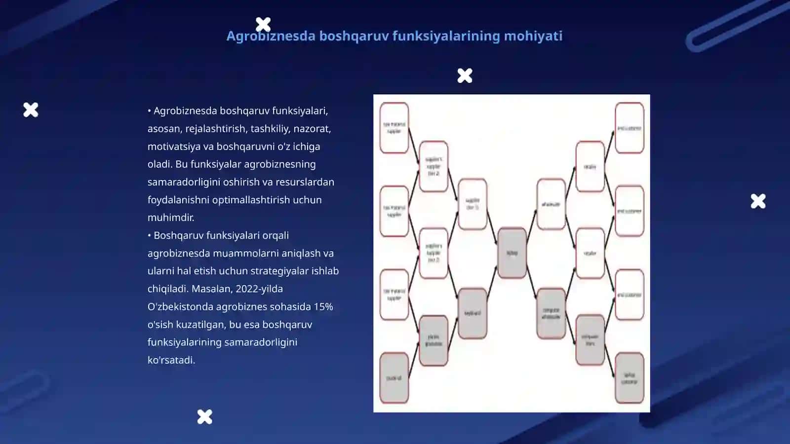 Agrobiznesda boshqaruv funksiyalari 3