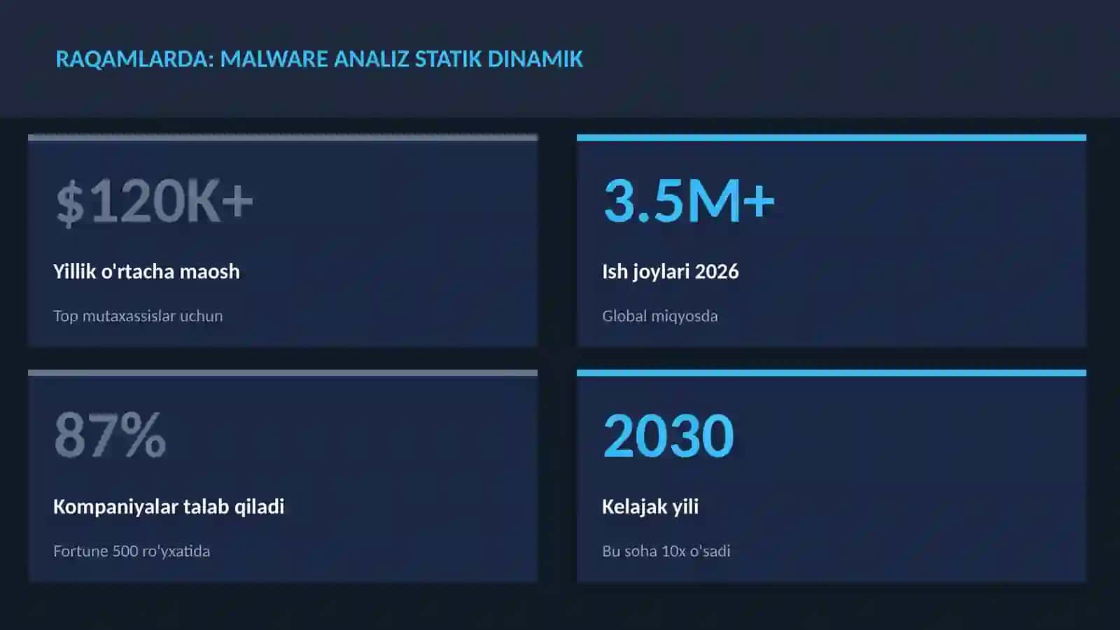 KIBERXAVFSIZLIK 3