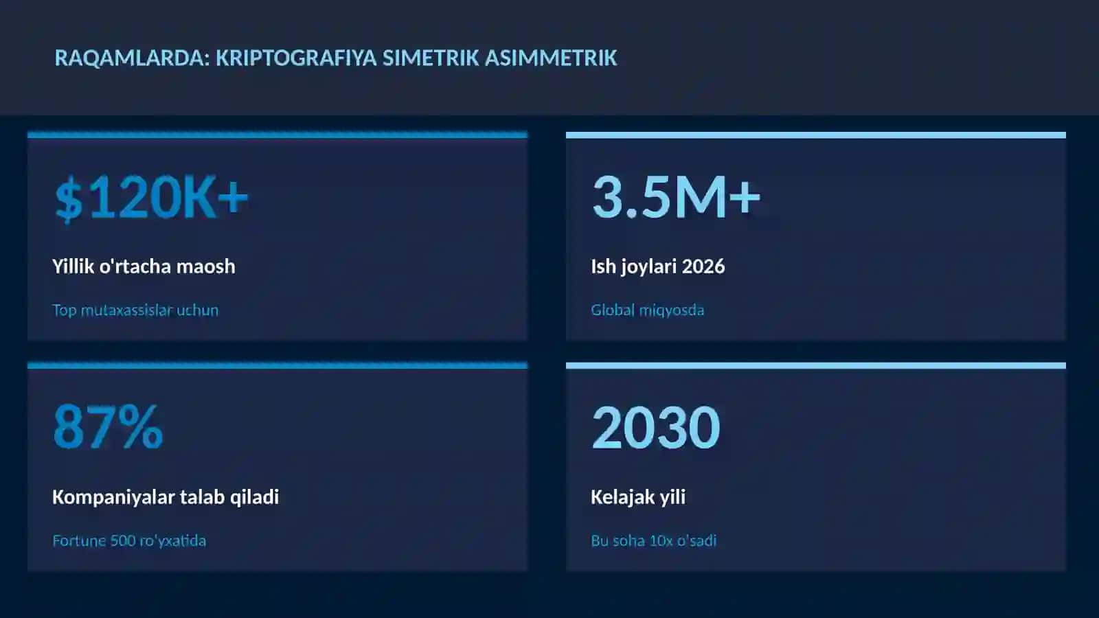 Kriptografiya simetrik asimmetrik 3