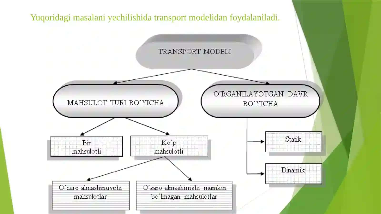 Transport masalasining yechishning potensial usuli 3