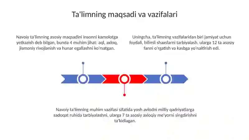 Alisher Navoiyning pedagogik qarashlari 3