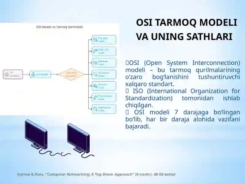 OSI TARMOQ MODELI VA UNING SATHLARI 3