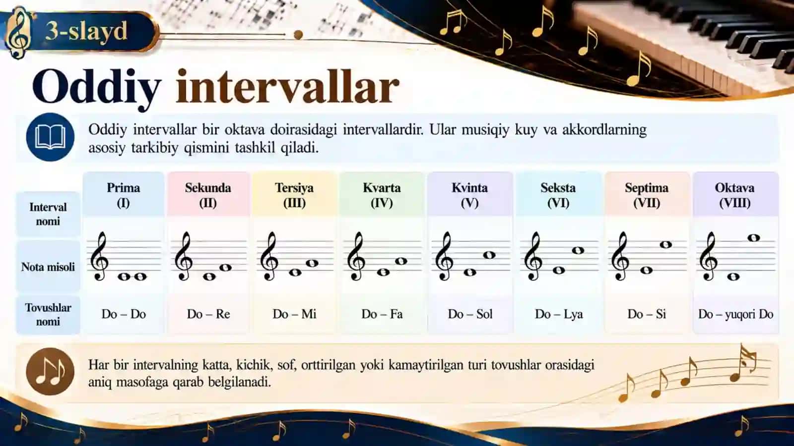 Oddiy va tarkibli intervallar. Intervallar aylanishi. Xromatik intervallar — 15 slaydli taqdimot 3