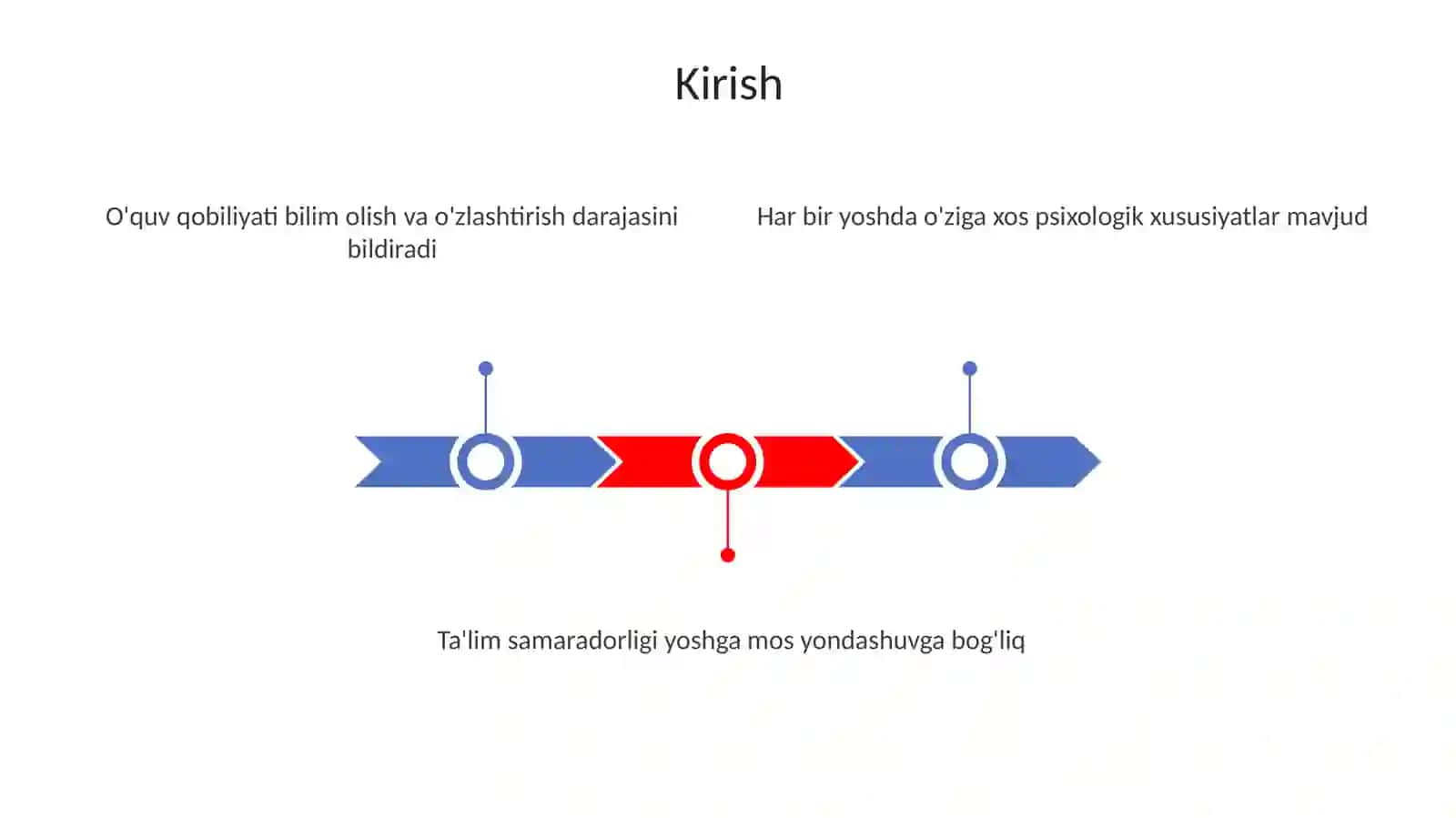 O'quv qobiliyatlarining yoshga bog'liq xususiyatlari 3