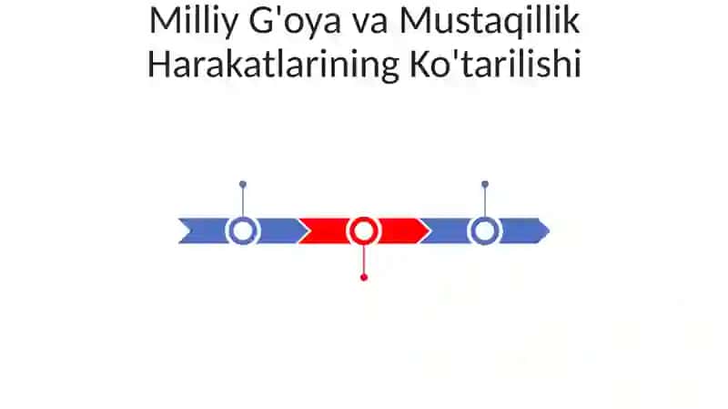 O'zbekiston Mustaqillik Harakatlarining Ko'tarilishi 3