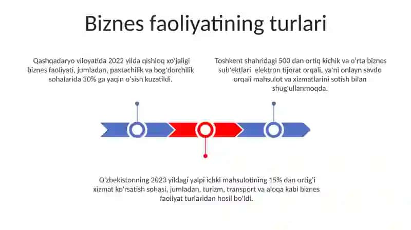 Biznes faoliyati va uning turlari 3