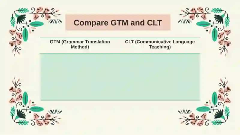 Communicative Language Teaching 3