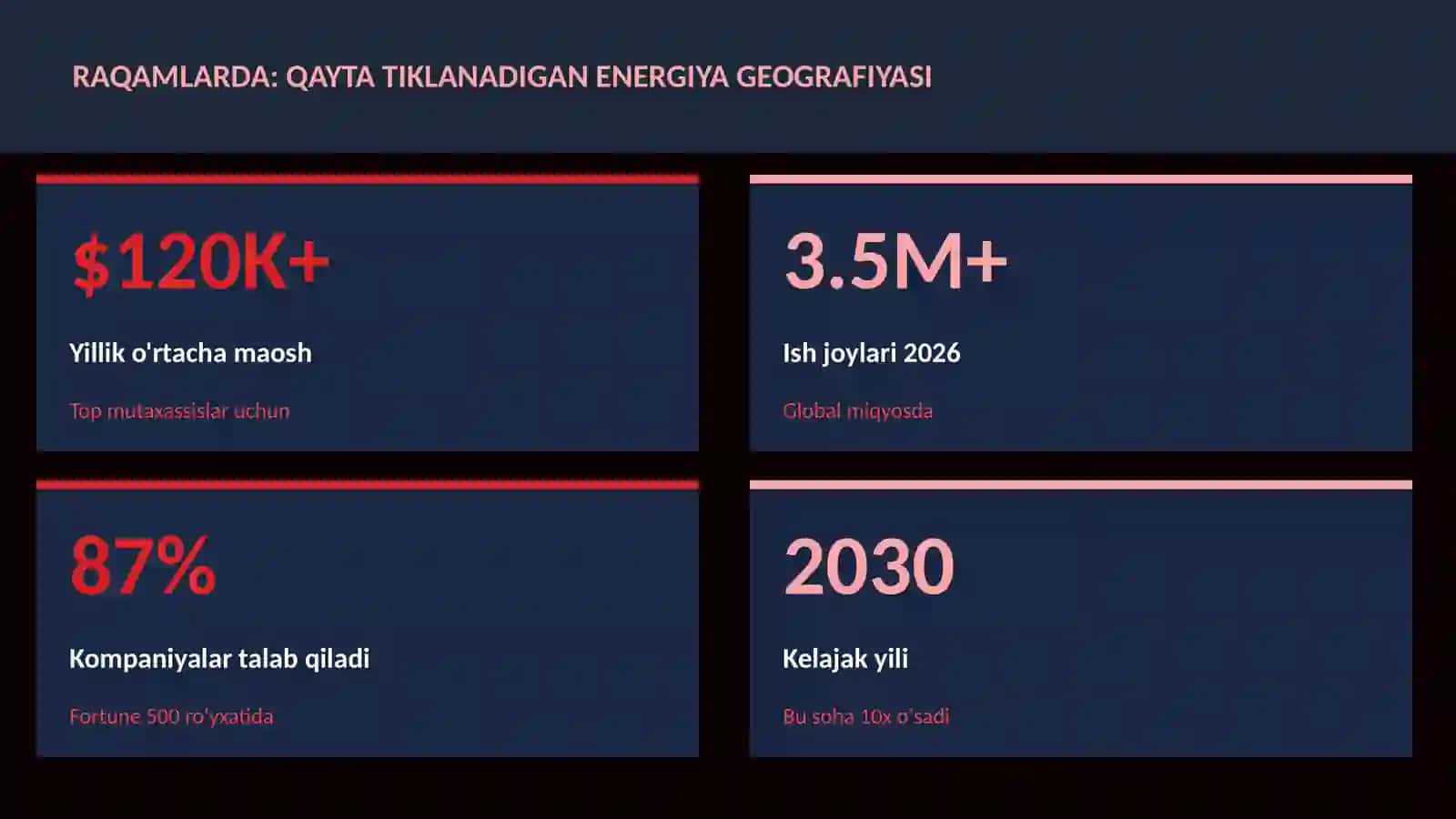 Qayta tiklanadigan energiya geografiyasi 3