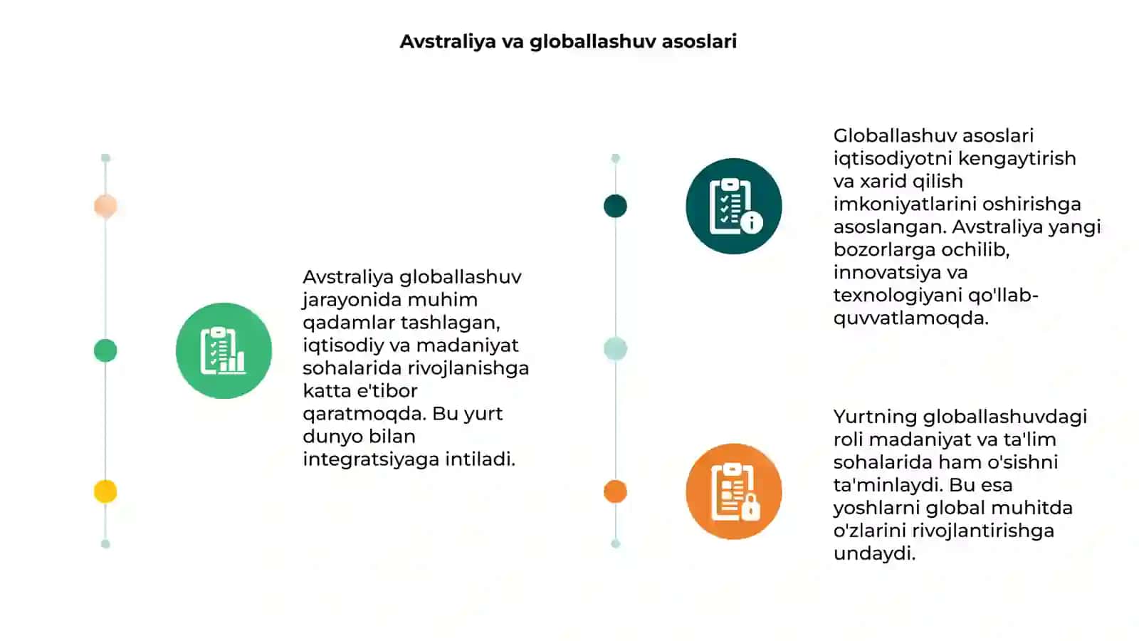 Avstraliya globallashuvi 3