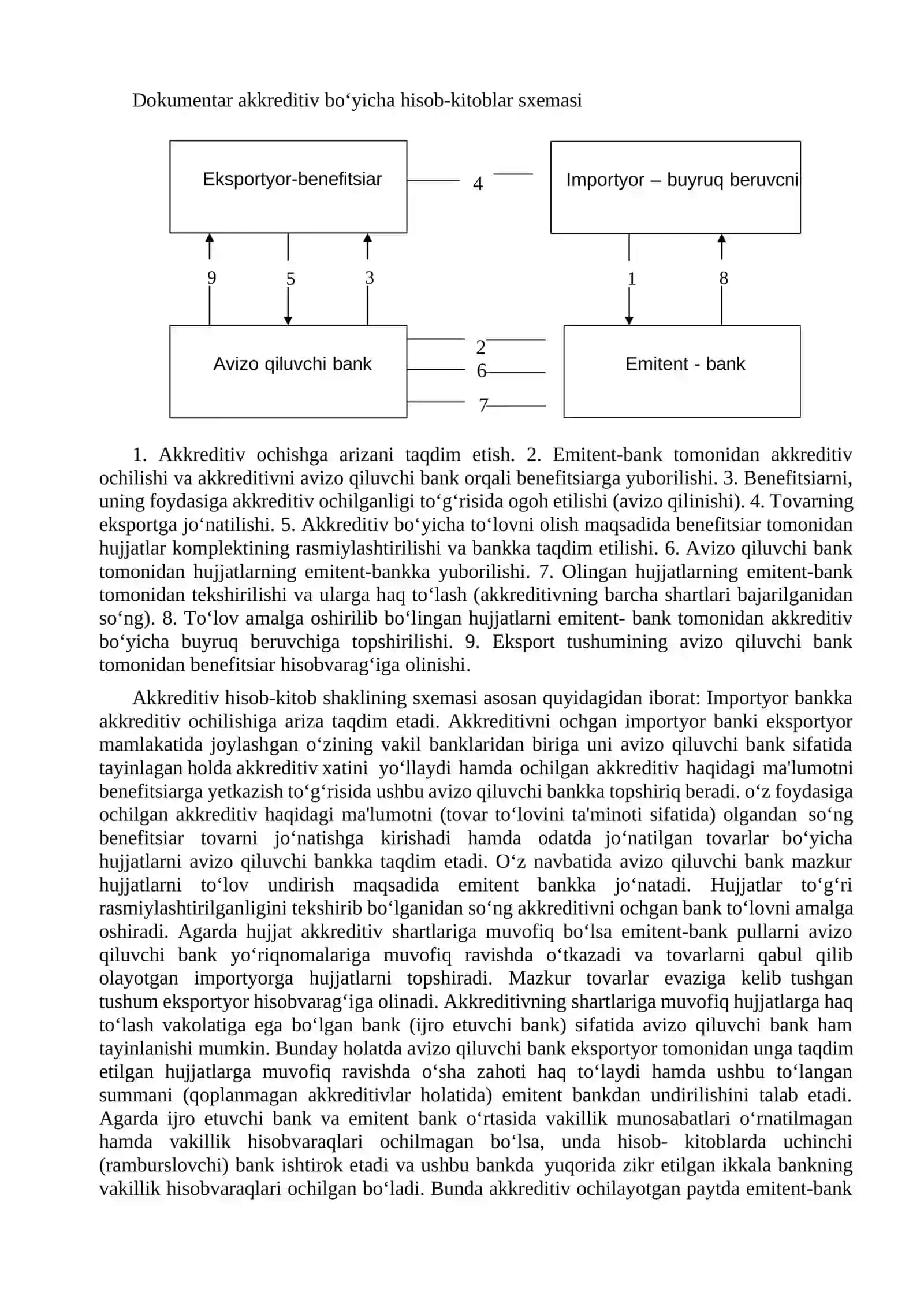 Xalqaro hisob-kitob shakllari 3