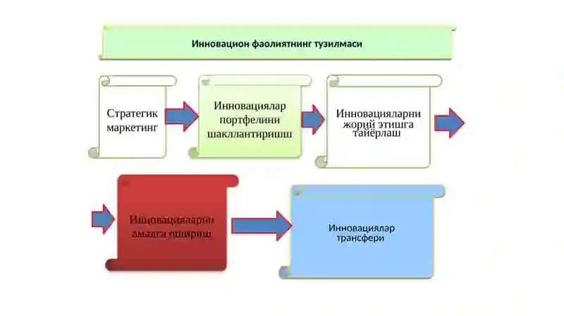 Корхона стратегиясининг самарадорлиги 3